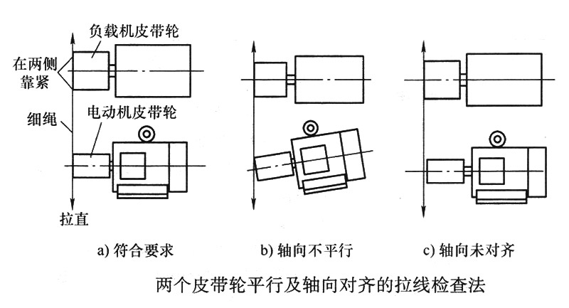 两个皮带轮平行及轴向对齐的拉线检查法