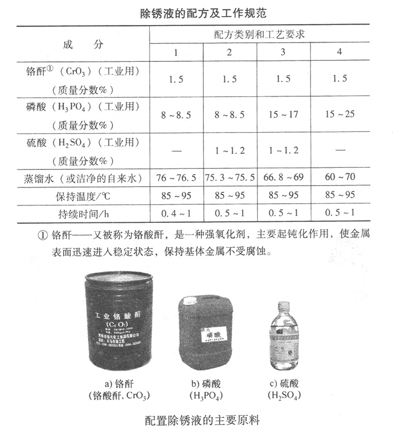 除锈液的配方及工作规范