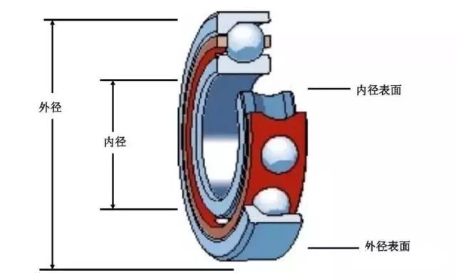 轴承的工作原理——肯铁轴承